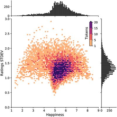 Augmenting Semantic Lexicons Using Word Embeddings and Transfer Learning